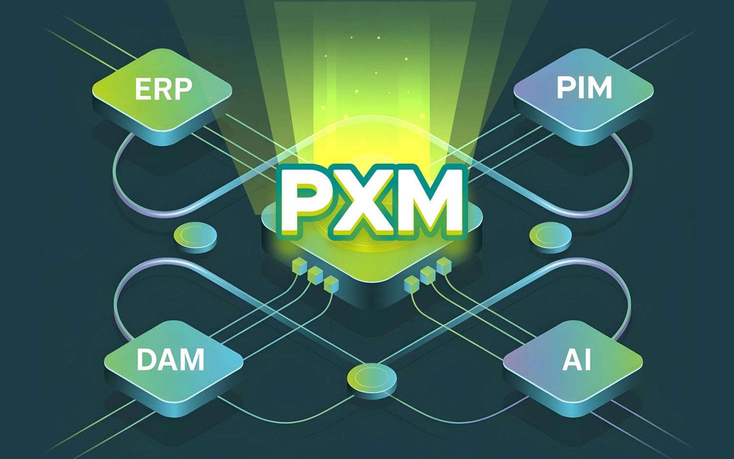 A diagram of a central PXM hub connected to ERP, PIM, DAM, and AI systems.